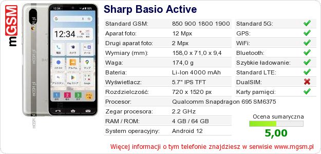 Dane telefonu Sharp Basio Active