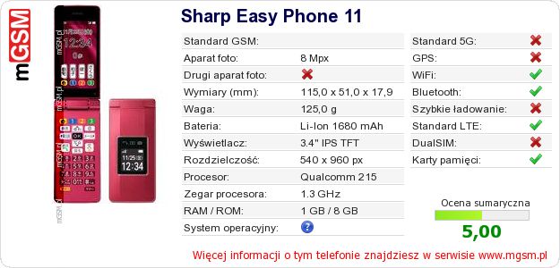 Dane telefonu Sharp Easy Phone 11 Dane telefonu Sharp Easy Phone 11