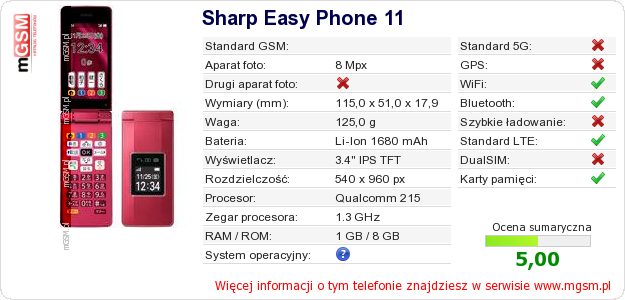 Dane telefonu Sharp Easy Phone 11