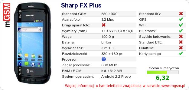 Dane telefonu Sharp FX Plus