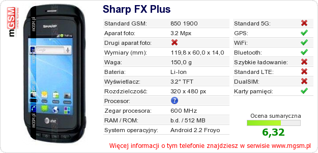 Dane telefonu Sharp FX Plus