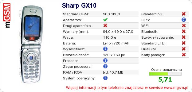 Dane telefonu Sharp GX10 Dane telefonu Sharp GX10