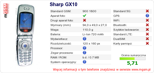 Dane telefonu Sharp GX10
