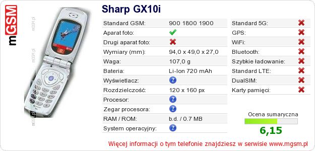 Dane telefonu Sharp GX10i
