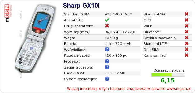 Dane telefonu Sharp GX10i