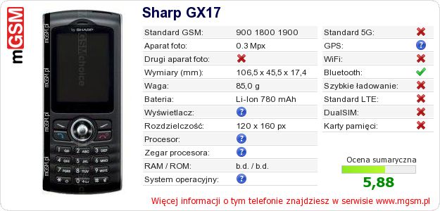 Dane telefonu Sharp GX17