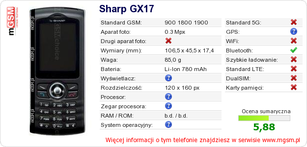 Dane telefonu Sharp GX17