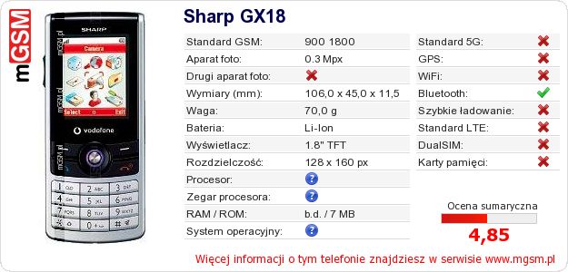 Dane telefonu Sharp GX18