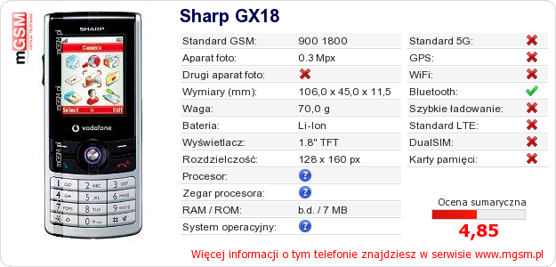 Dane telefonu Sharp GX18 Dane telefonu Sharp GX18