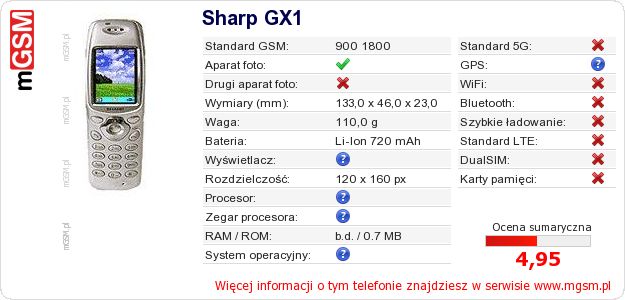 Dane telefonu Sharp GX1