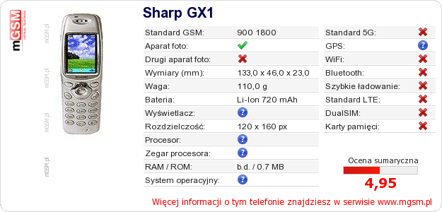Dane telefonu Sharp GX1