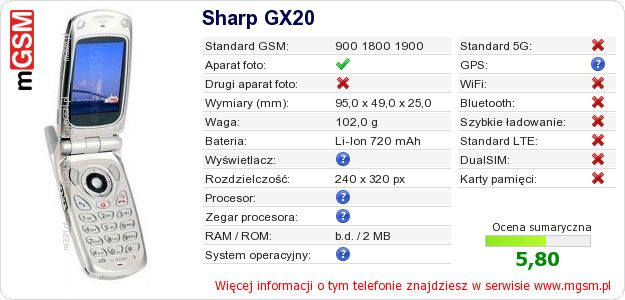 Dane telefonu Sharp GX20 Dane telefonu Sharp GX20