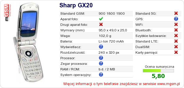 Dane telefonu Sharp GX20
