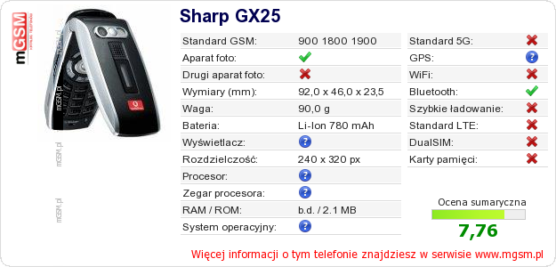 Dane telefonu Sharp GX25 Dane telefonu Sharp GX25