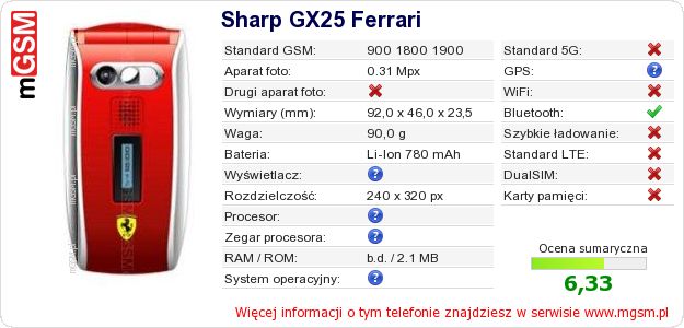 Dane telefonu Sharp GX25 Ferrari