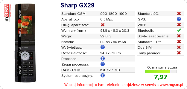 Dane telefonu Sharp GX29 Dane telefonu Sharp GX29