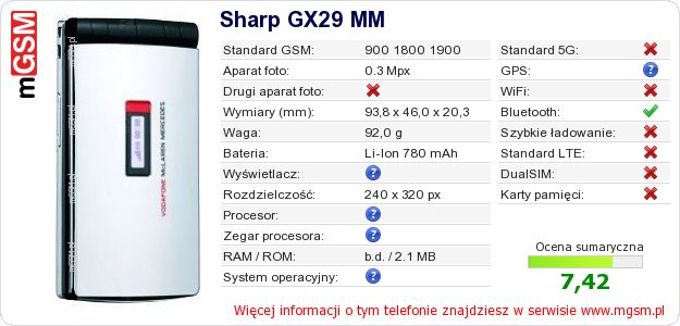 Dane telefonu Sharp GX29 MM