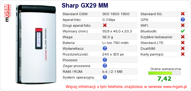 Dane telefonu Sharp GX29 MM
