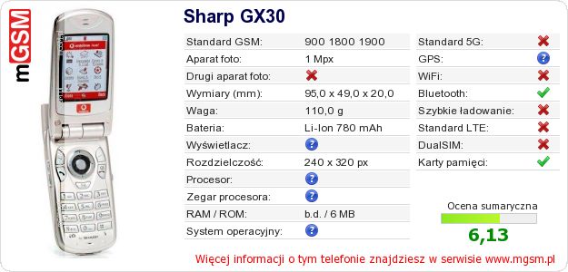 Dane telefonu Sharp GX30
