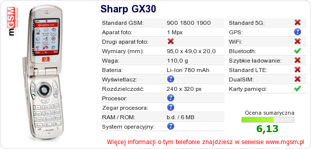 Dane telefonu Sharp GX30