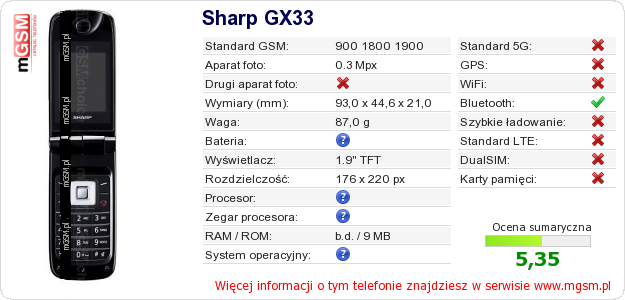 Dane telefonu Sharp GX33