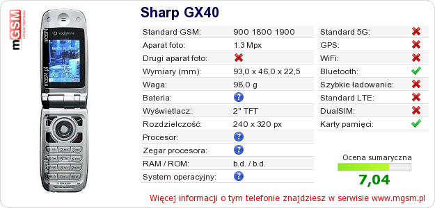 Dane telefonu Sharp GX40