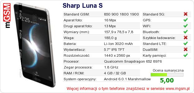 Dane telefonu Sharp Luna S