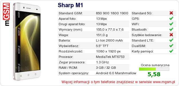 Dane telefonu Sharp M1