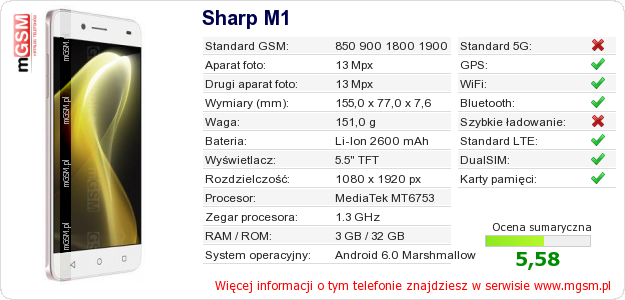 Dane telefonu Sharp M1