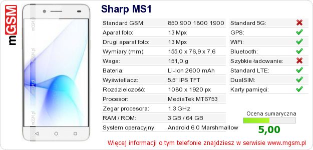 Dane telefonu Sharp MS1