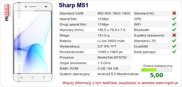 Dane telefonu Sharp MS1 Dane telefonu Sharp MS1