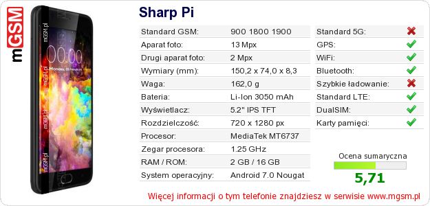 Dane telefonu Sharp Pi