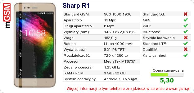 Dane telefonu Sharp R1 Dane telefonu Sharp R1