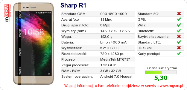 Dane telefonu Sharp R1