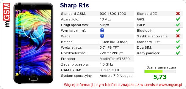 Dane telefonu Sharp R1s