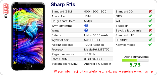 Dane telefonu Sharp R1s