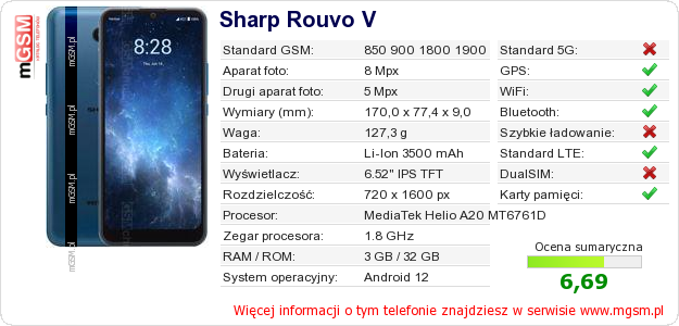 Dane telefonu Sharp Rouvo V