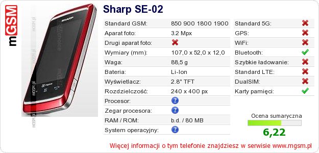 Dane telefonu Sharp SE-02 Dane telefonu Sharp SE-02