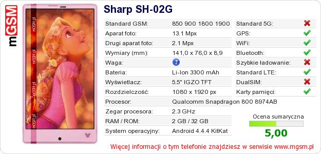 Dane telefonu Sharp SH-02G