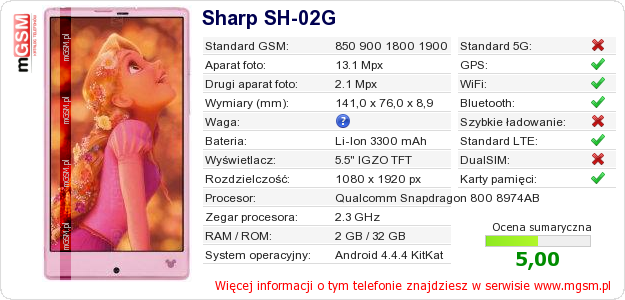 Dane telefonu Sharp SH-02G