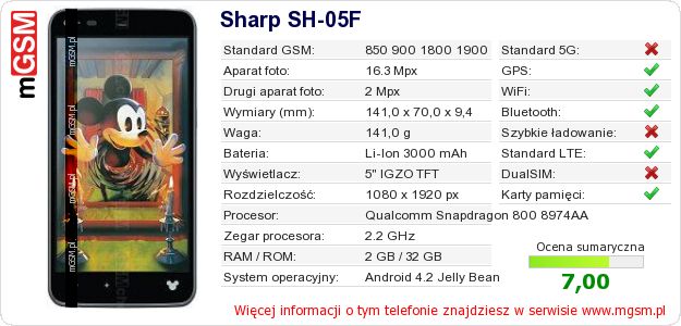 Dane telefonu Sharp SH-05F