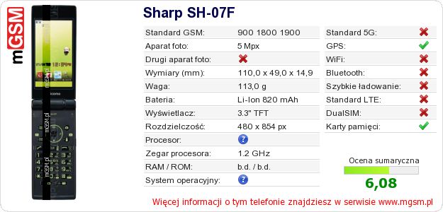 Dane telefonu Sharp SH-07F