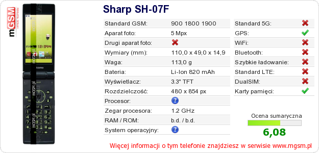 Dane telefonu Sharp SH-07F