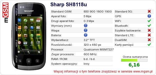 Dane telefonu Sharp SH8118u Dane telefonu Sharp SH8118u