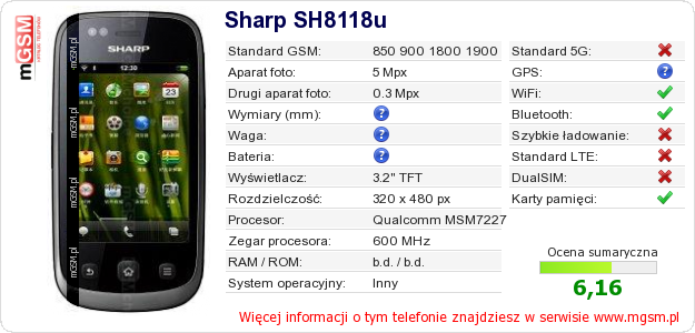 Dane telefonu Sharp SH8118u