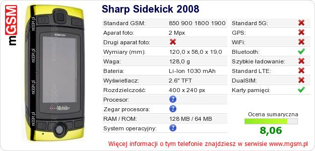 Dane telefonu Sharp Sidekick 2008