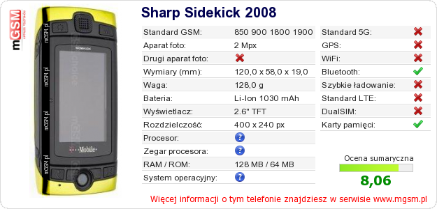 Dane telefonu Sharp Sidekick 2008