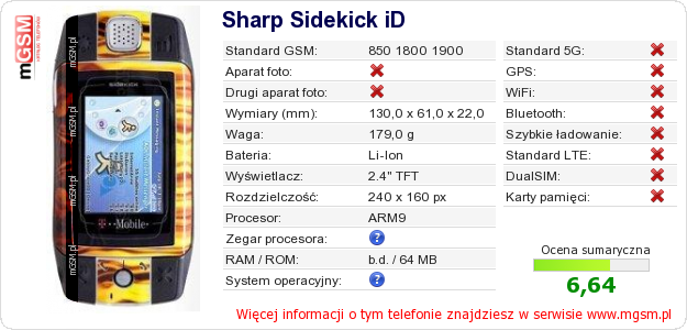 Dane telefonu Sharp Sidekick iD Dane telefonu Sharp Sidekick iD