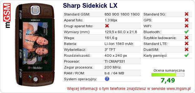Dane telefonu Sharp Sidekick LX