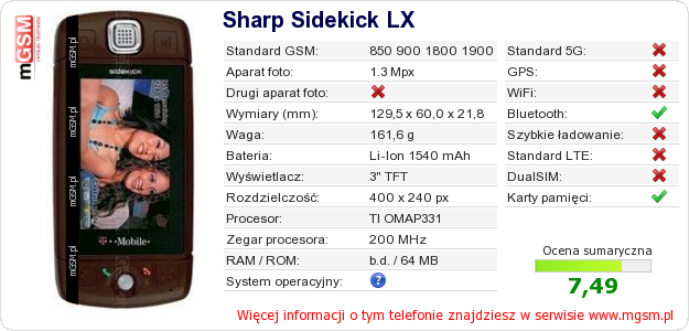 Dane telefonu Sharp Sidekick LX